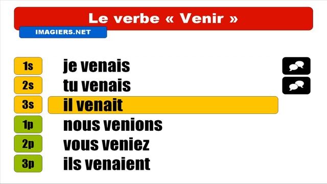 Узнать французский = VERBE = Venir = Indicatif Imparfait смотреть онлайн