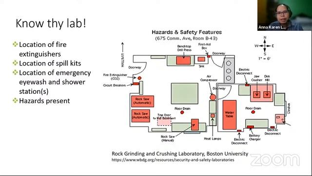 FSH ED Special Topic: Safety and Risk Management in the Laboratory: Practicing Safe Science for Goo смотреть онлайн