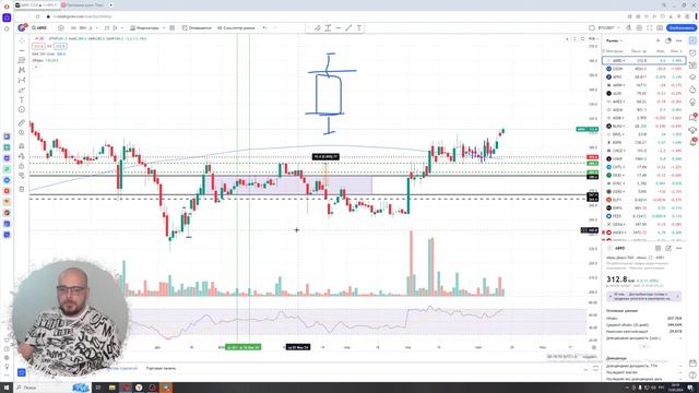 Технический анализ для новичков и профи смотреть онлайн