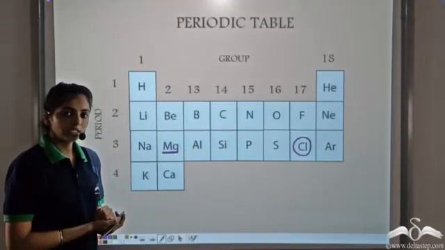 Conditions for Ionic Bond formation | With Examples | Class 10 | CBSE | NCERT | ICSE смотреть онлайн