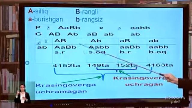 9-sinf Biologiya 20.04.2020