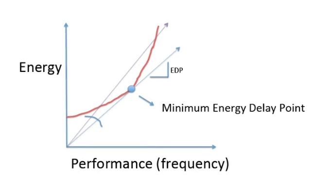 E0 284 16 Voltage Scaling смотреть онлайн