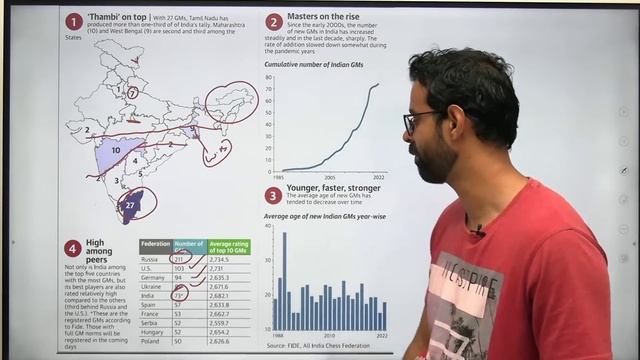 Current Affairs Show | 8 August 2022 | Daily Current Affairs 2022 by Bhunesh Sir | Class24 смотреть онлайн