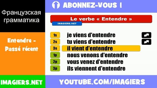 Французские глаголы = Entendre = Passé récent смотреть онлайн