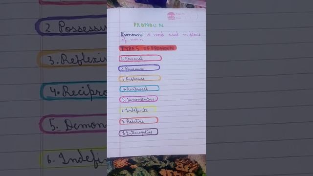 pronoun types смотреть онлайн