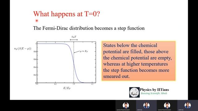 Sommerfeld Free Electron Theory of Metals 👉Fermi Energy, Fermi surface, Density of States смотреть онлайн