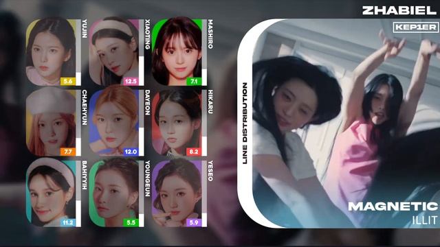 [AI COVER] KEP1ER Sing 'Magnetic' By ILLIT | Line Distribution | By : Zhabiel смотреть онлайн