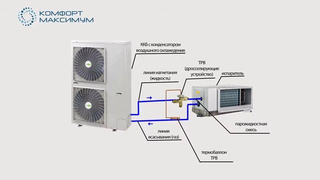 Компрессорно-конденсатроные блоки в системах вентиляции и центрального кондиционирования