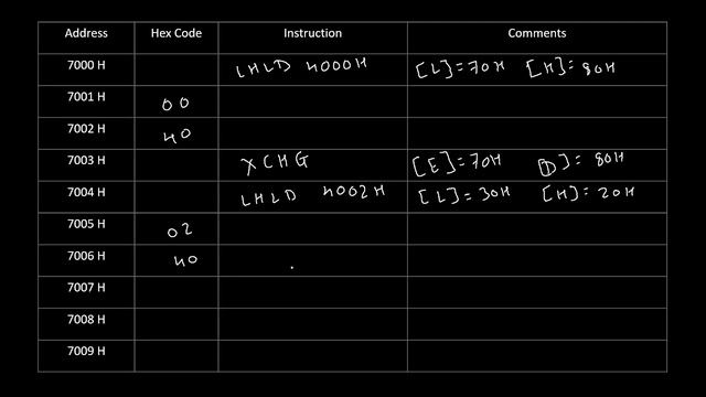 16 bit subtraction program in 8085 смотреть онлайн