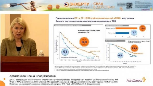 Определяете HER2-слабоположительный мРМЖ? Вы можете больше!Артамонова Е. В.