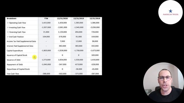 American Water Works Turns Water Into Cash - LOTS OF IT: $AWK смотреть онлайн