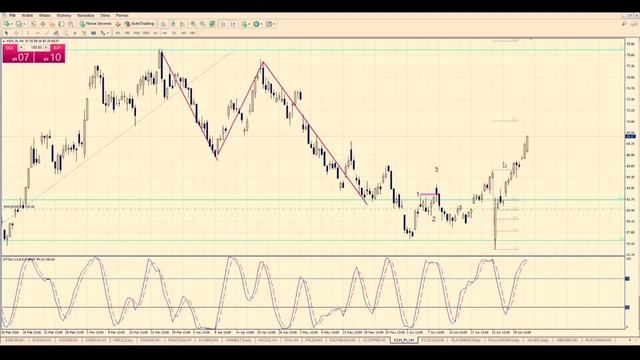 Odprawa Globalnego Systemu Inwestowania - zapis Transmisji LIVE смотреть онлайн