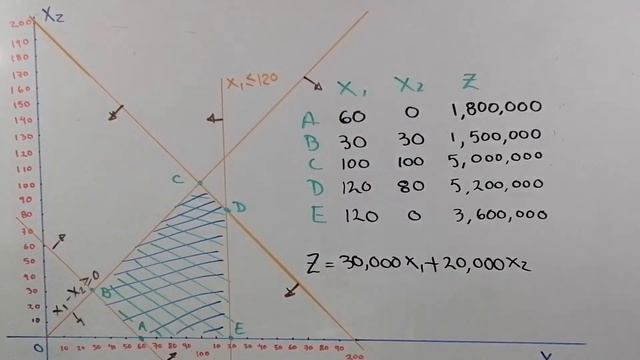 MÉTODO GRÁFICO. PROGRAMACIÓN LINEAL. PROBLEMA DE LA AEROLÍNEA. смотреть онлайн