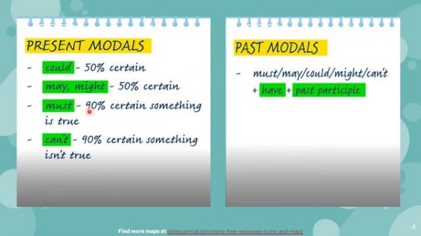 MODAL VERBS OF SPECULATION AND DEDUCTION PRESENT AND PAST