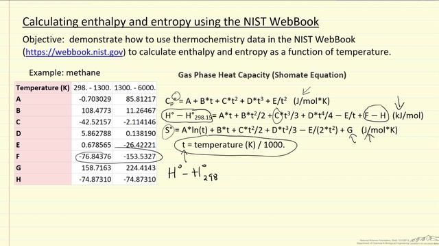 Calculating Enthalpy And Entropy Using The NIST WebBook
