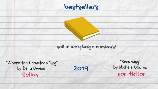 Speak about Books and Literature in English (Intermediate) смотреть онлайн