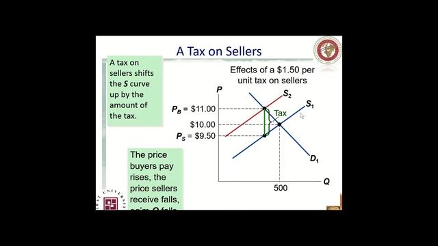 YMT 220 Economics CH06 P2 смотреть онлайн
