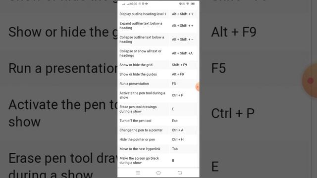 Powerpoint keyboard Short cut keys смотреть онлайн
