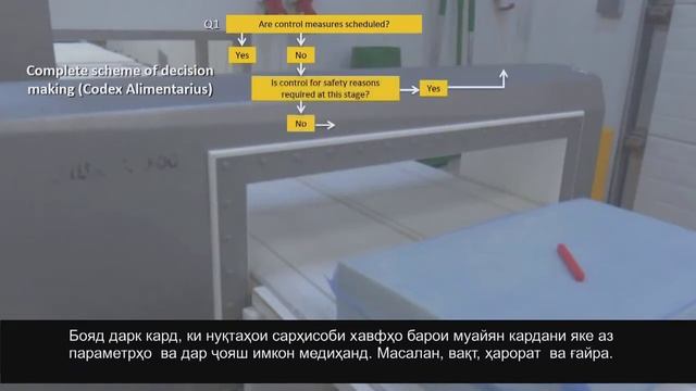 Дувоздаҳ қадами татбиқи ҲАССП (Қисми 3). смотреть онлайн
