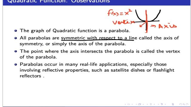 Math1710-Sec3-1 Intro Quadratic Functions смотреть онлайн