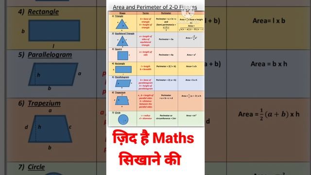 Basic Area and Perimeter Formulas of 2D Shapes #maths #cbse #toppers смотреть онлайн