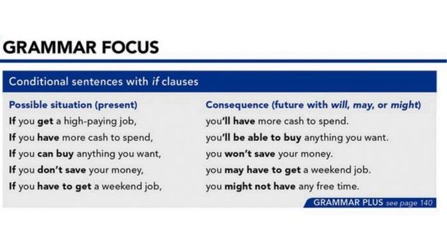 Grammar Focus 2 Conditional Sentences With If Clauses