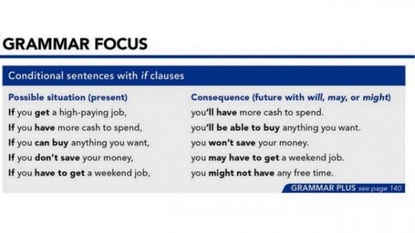 Grammar Focus 2 Conditional sentences with if clauses