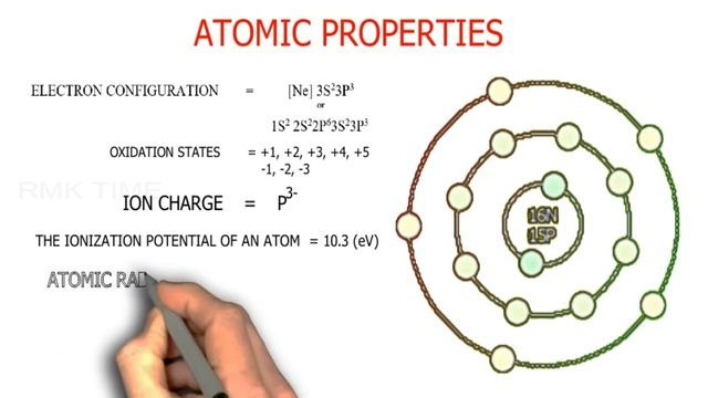 Geometric representation & Atomic properties of the elements from Sodium to Calcium смотреть онлайн