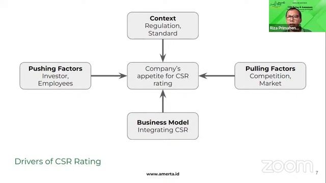 CSR Akhir Pekan #13 | CSR Rating & Assessment: Lesson Learned from Ecovadis смотреть онлайн