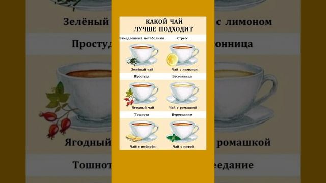 Полезно знать про чай #чай #стресс #простуда #метаболизм #бессоница #тошнота  #полезныесоветы