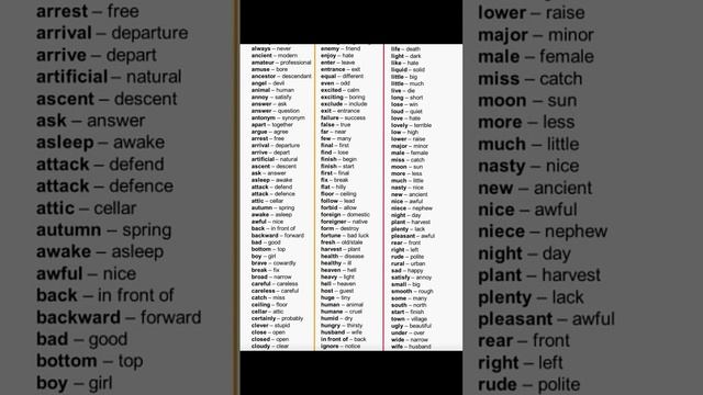 Daily Use Opposite Word Meaning смотреть онлайн