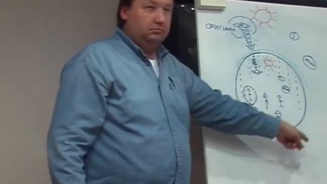 Миры явлений и явления мира. часть - 3