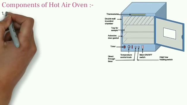 Application of Hot Air Oven | Laboratory Instruments | Dmlt| MLT | Microbiology | Lab Technician смотреть онлайн