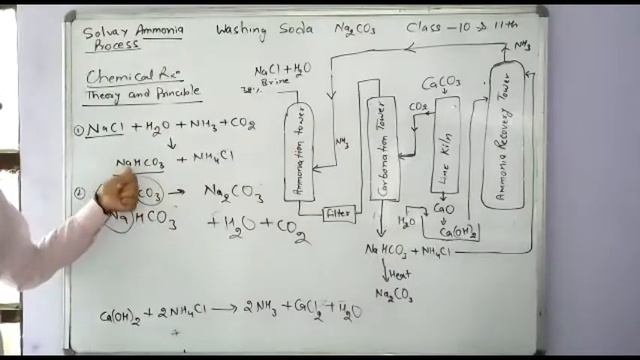 Sodium Carbonate (Washing Soda-Na2Co3)--Class 10th and 11th смотреть онлайн