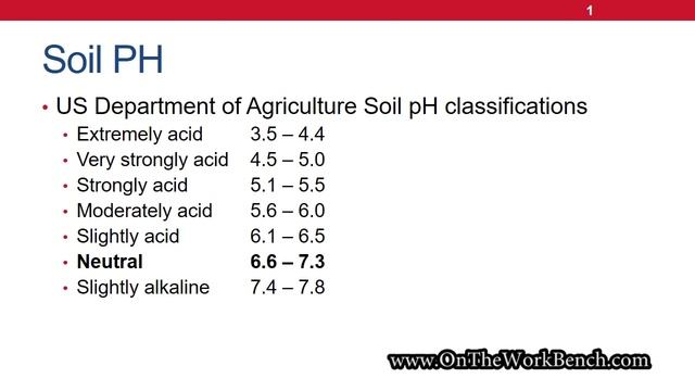 TackLife Soil Tester / pH Meter смотреть онлайн