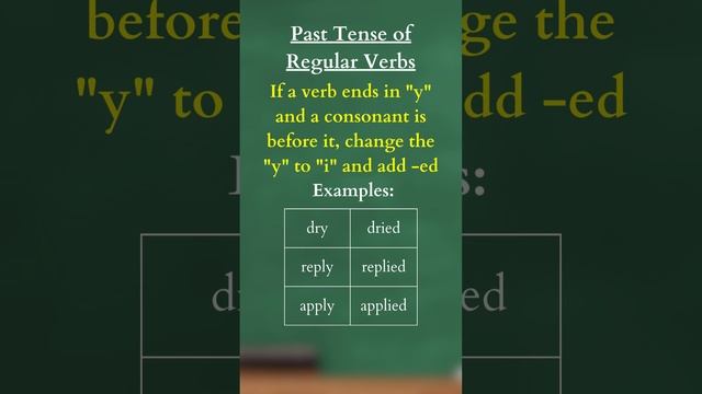 Past Tense of Regular Verbs | Change "y" to "i" and add -ed смотреть онлайн