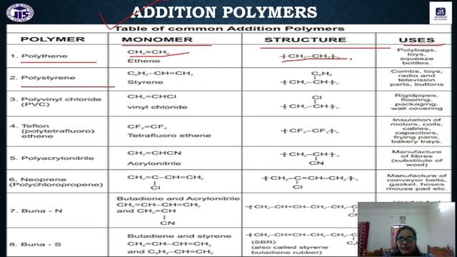 Polymer, lec31, mod IV смотреть онлайн