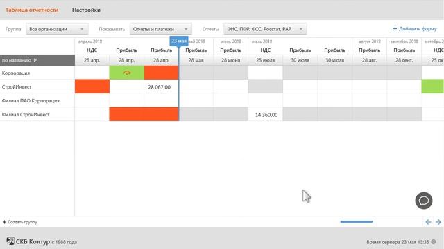 Сводная интерактивная таблица отчетности в сервисе Контур.Экстерн смотреть онлайн