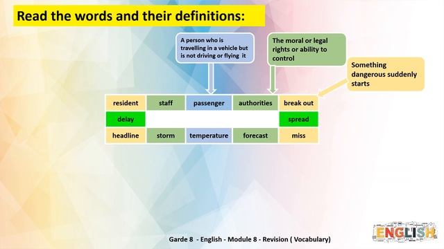 Grade 8 English Vocabulary Round up Module 8 смотреть онлайн