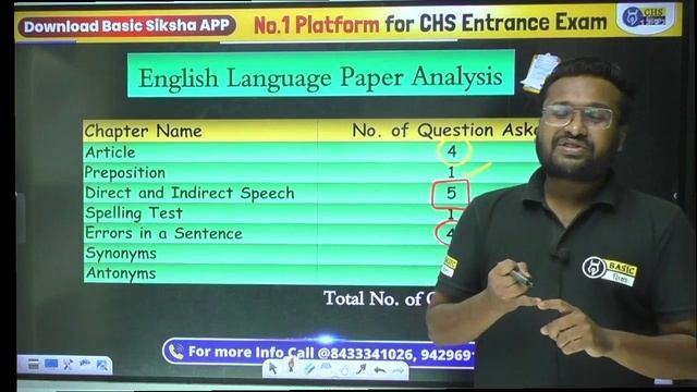 BHU CHS 9th Exam 2024 English Paper Analysis| CHS Exam में किस तरह के पूछे गए सवाल |Easy/Medium/Har смотреть онлайн