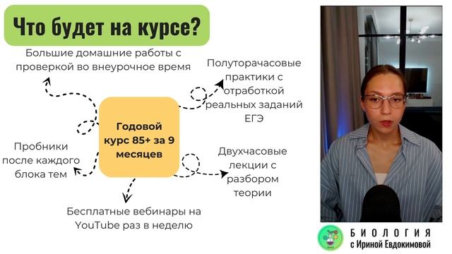 Видеопрезентация годового курса подготовки к ЕГЭ с Ириной Евдокимовой