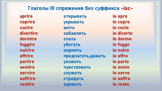 Глаголы III спряжения. смотреть онлайн