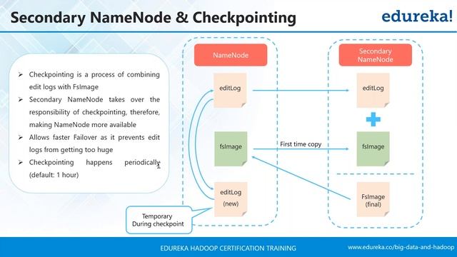 Edureka Big Data Webinar | Apache Hadoop & Spark Tutorial For Beginners | Edureka Masterclass