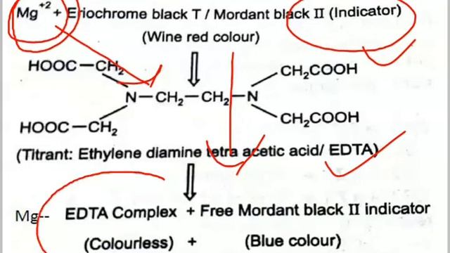 20. Assay of Magnesium Sulphate смотреть онлайн