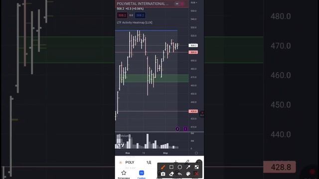 #poly Обзор акций Полиметалла. Основная идея в кратком обзоре🔥🔥🔥 смотреть онлайн