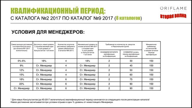 Болгария. Условия второй волны. Борецкая Юлия, 01.02.17 смотреть онлайн