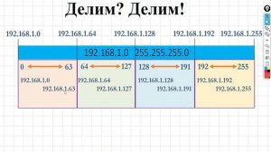 4.7 Как разделить сеть на подсети? Простой и наглядный способ