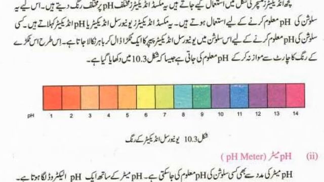 10th Chemistry chapter 02 last lesson pH scale, salts #chemistry #10th #Urdu #Secondary_Level смотреть онлайн