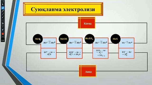 ELEKTROLIZ | ЕЛЕКТРОЛИЗ смотреть онлайн