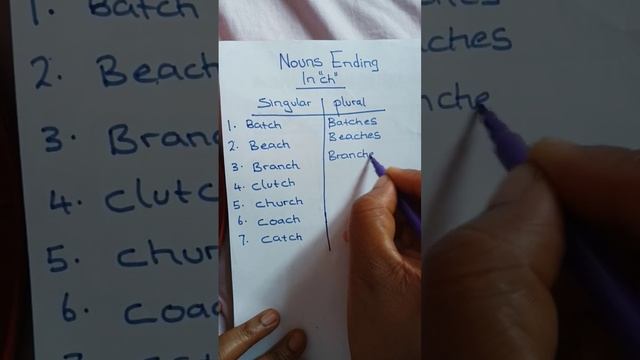 NOUNS THAT ENDS WITH THE LETTER CH,THERE SINGULAR AND PLURAL FORM #KNOWMORE#BESMARTER смотреть онлайн